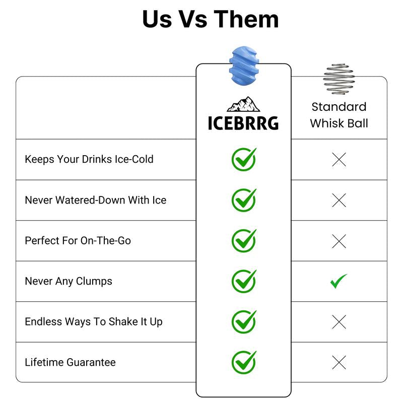 ICEBRRG Mixer | Mixes + Chills without Ice | Perfect for Protein Shakes, Pre-Workout, & Meal Replacement