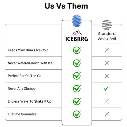 ICEBRRG Mixer | Mixes + Chills without Ice | Perfect for Protein Shakes, Pre-Workout, & Meal Replacement